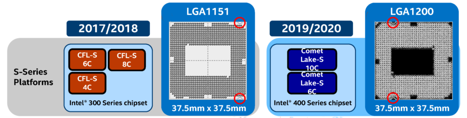 Сокеты intel 1700. Сокет процессора LGA 1700. Схема сокета LGA 1700. LGA 1200 процессоры таблица. Совместимость сокетов процессоров.