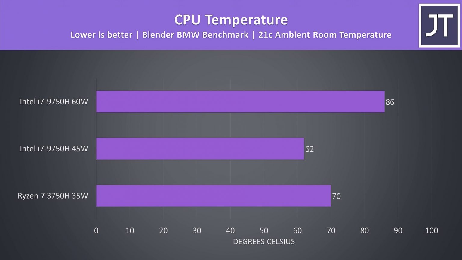 AMD vs Intel - The Winning ZoneThe Winning Zone