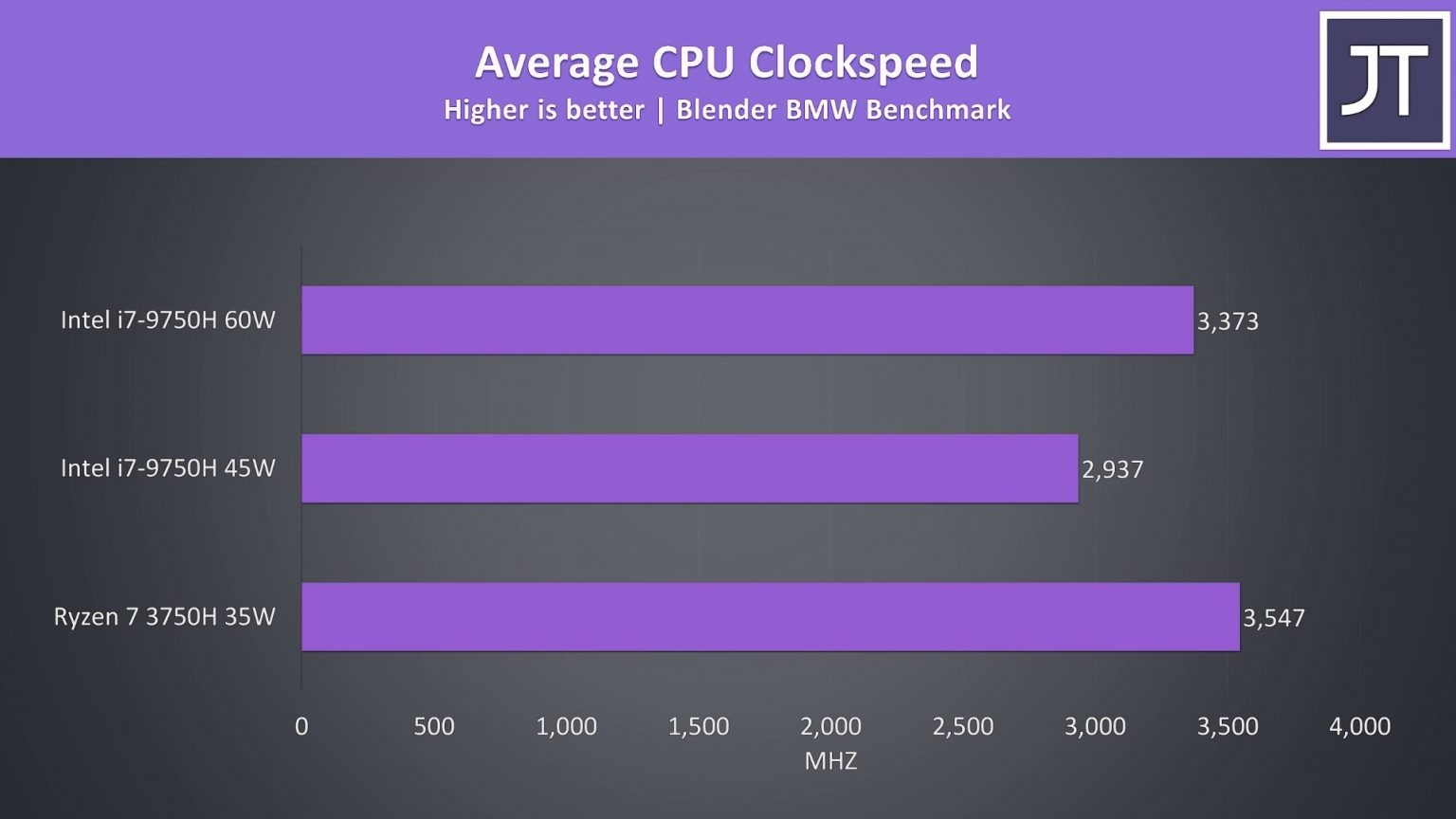 Что греется сильнее amd или intel