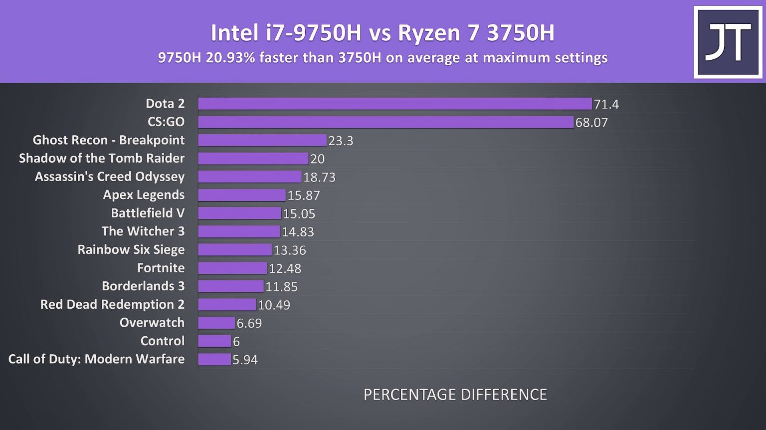 Amd или intel что лучше