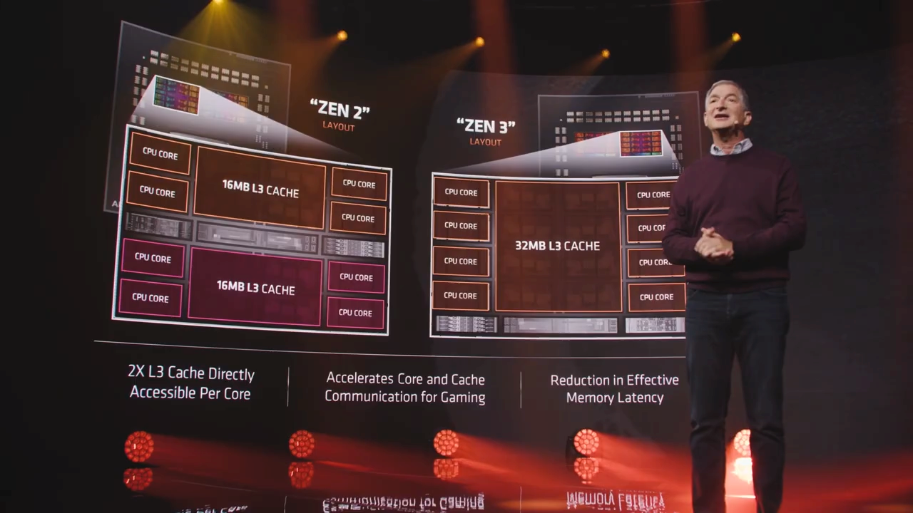 Что известно про Ryzen 5000 и дата выхода - Te4h