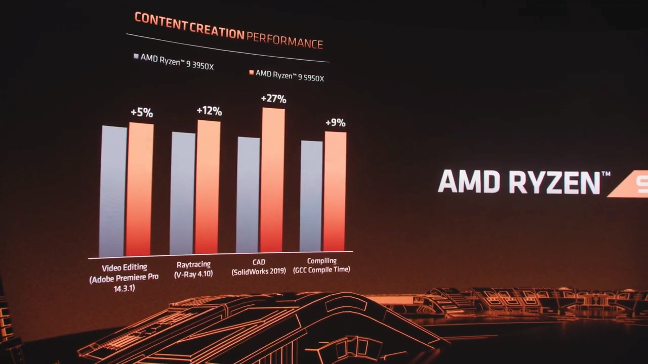 Что известно про Ryzen 5000 и дата выхода - Te4h