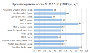 Какой процессор нужен для 980