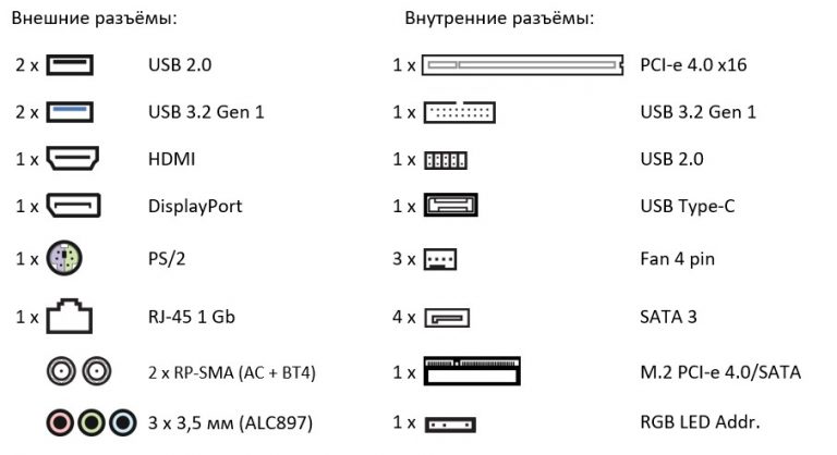 Лучшие материнские платы для Core i3-10100F - Te4h