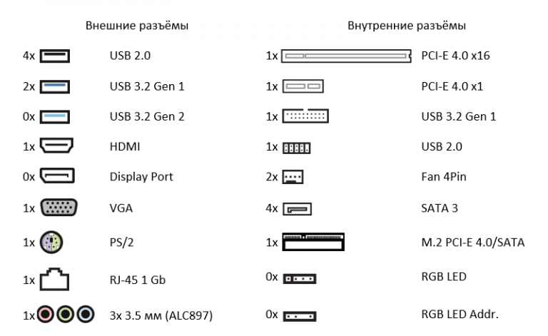 Лучшие материнские платы для i5 11400F - Te4h